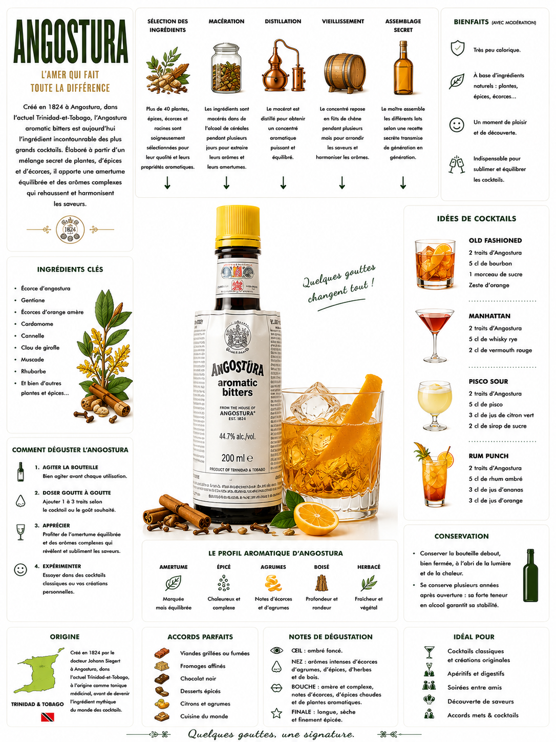 Angostura
