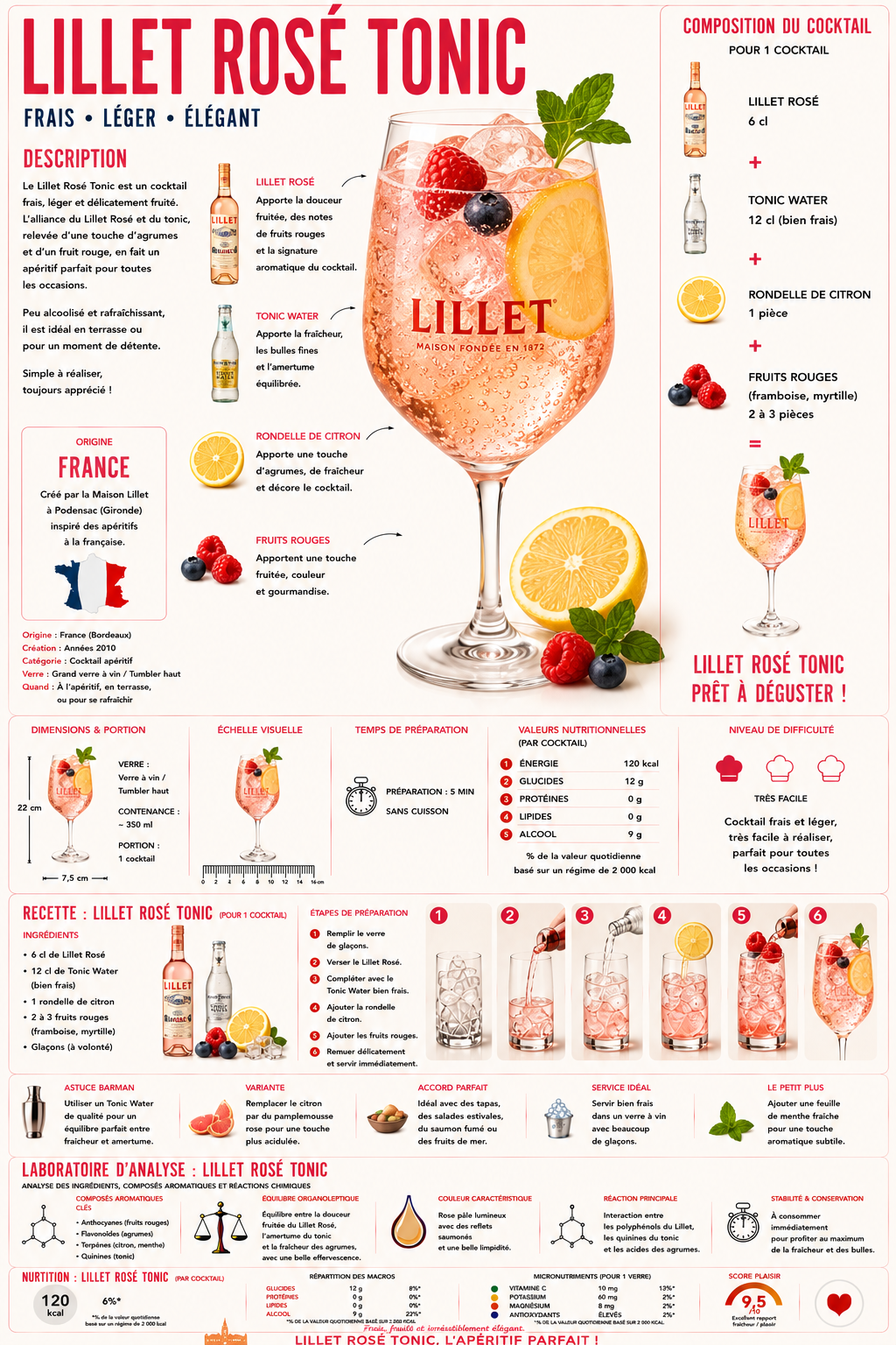 Lillet Ros&eacute; Tonic