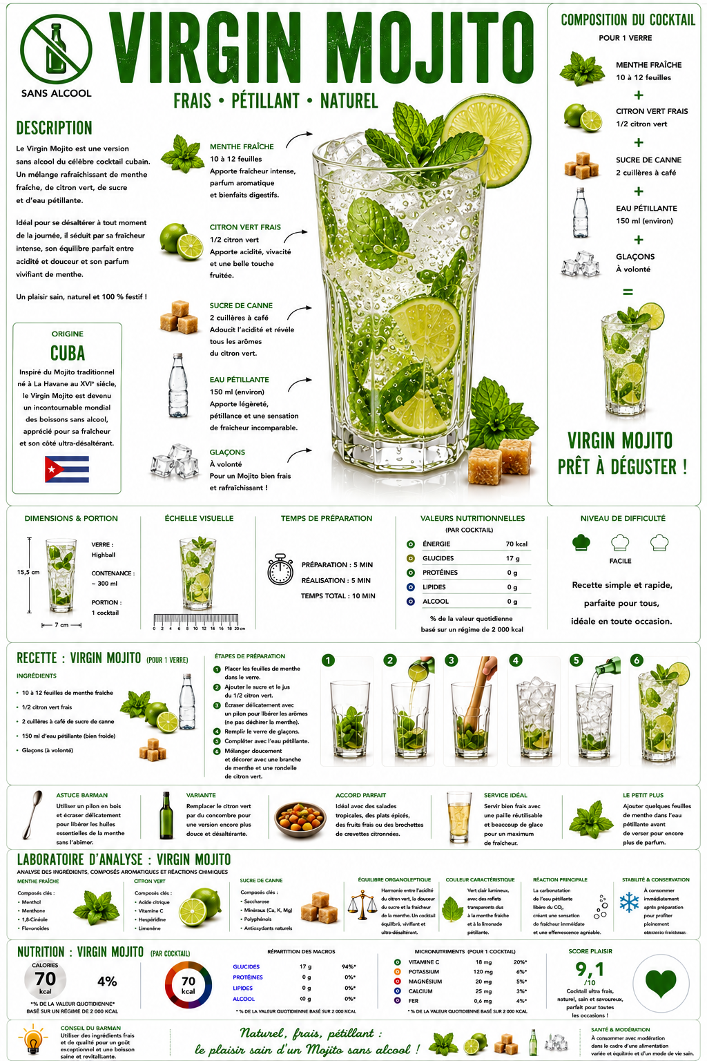 Virgin Mojito